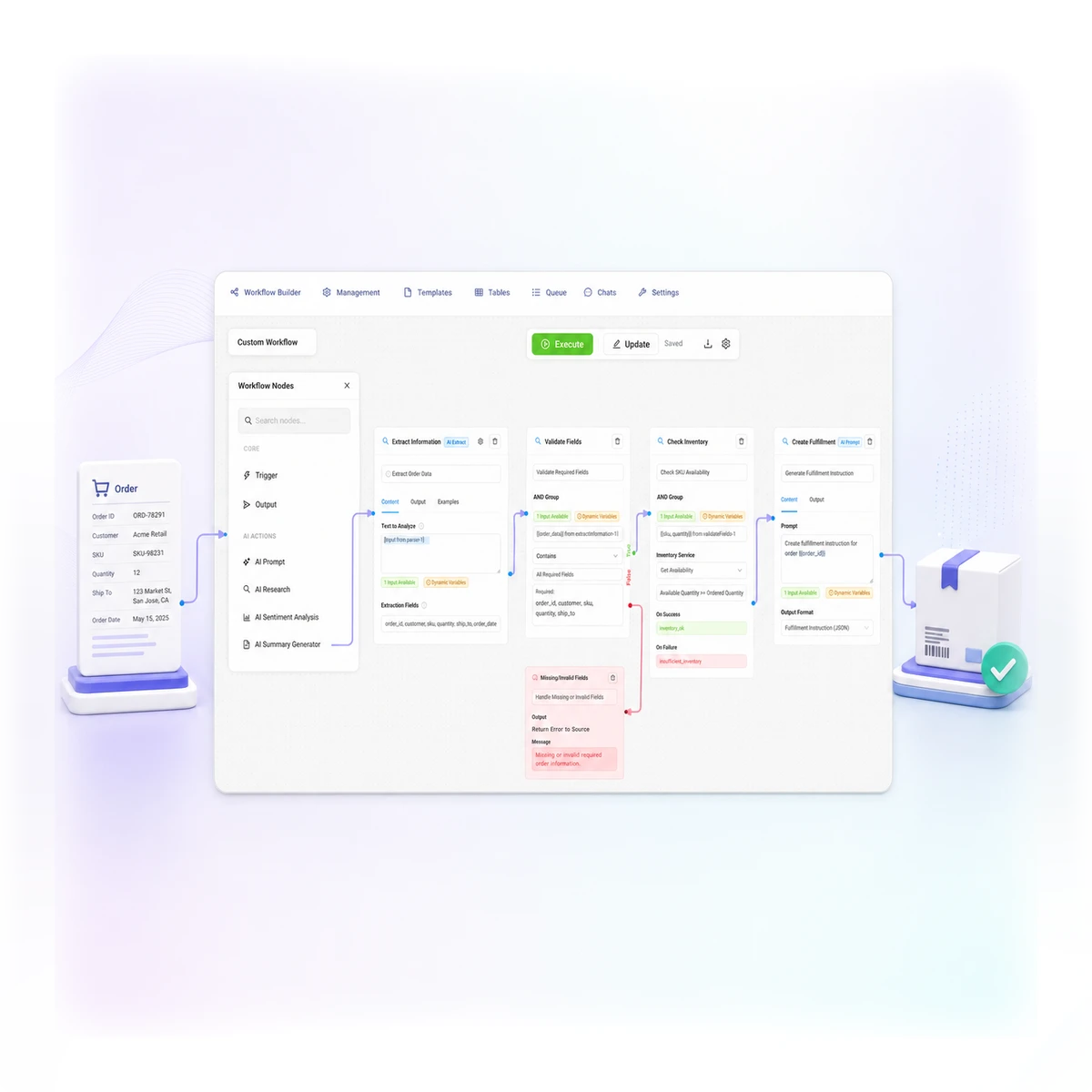 Automated order validation, inventory check, and fulfillment workflow