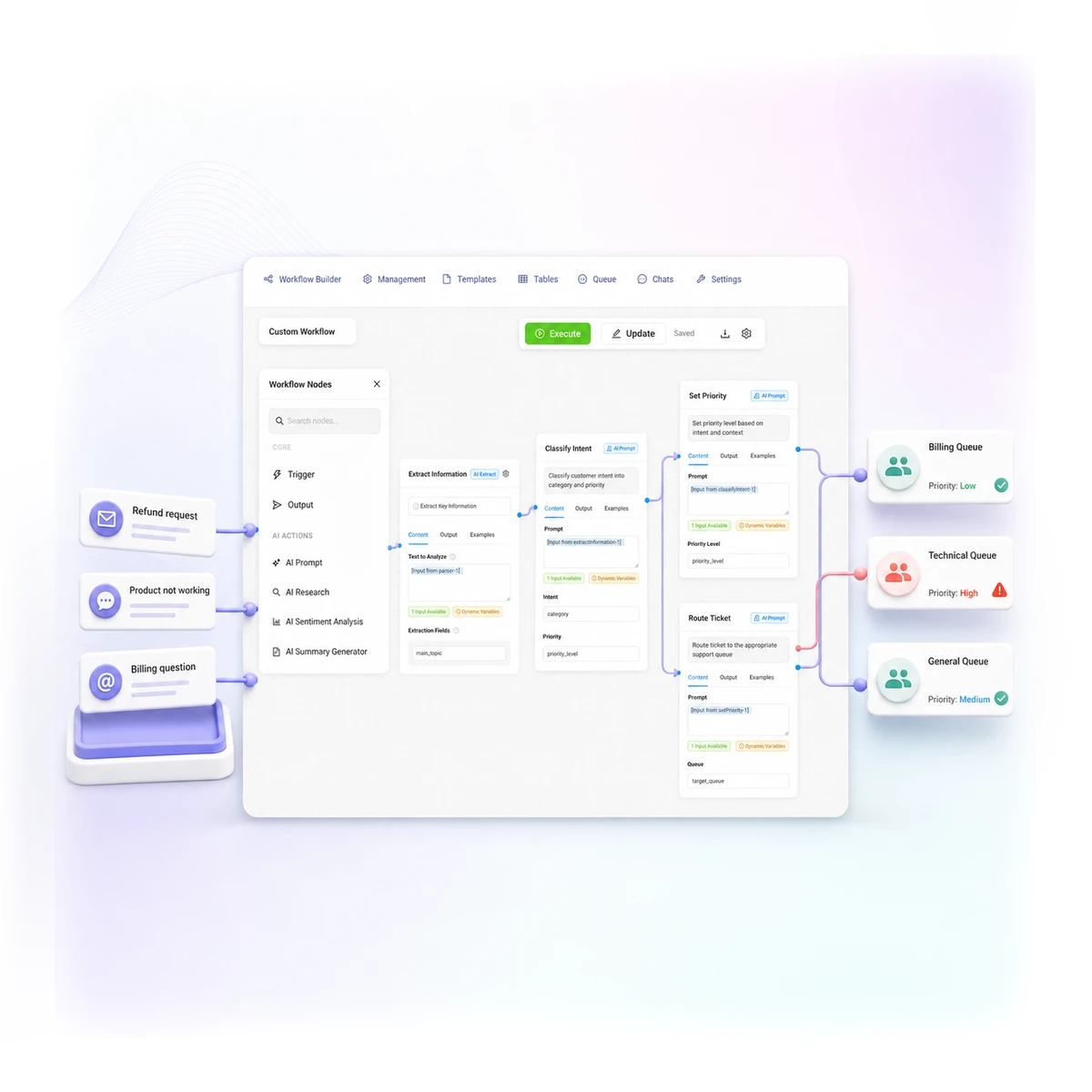 AI support ticket classification, prioritization, and routing workflow