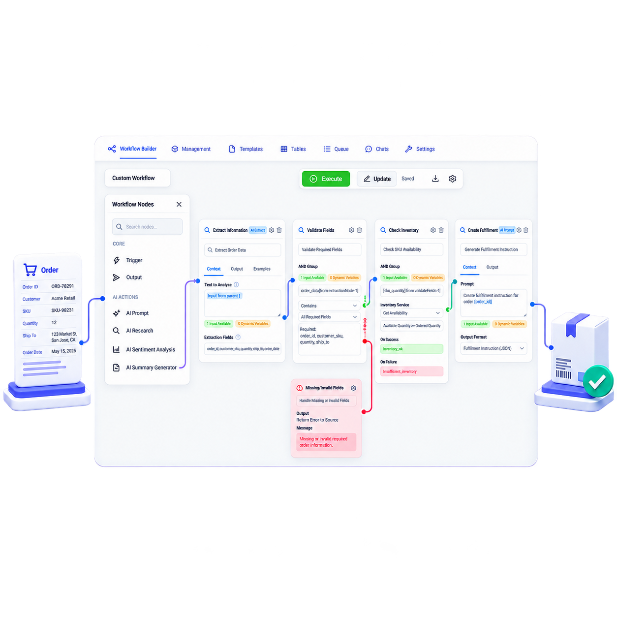 RFPrime APE workflow validating order data, inventory, and fulfillment